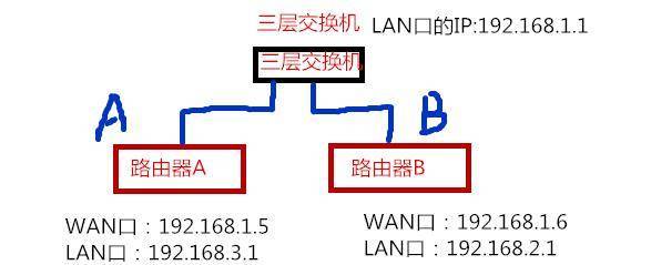 路由器并联设置图解