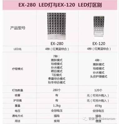 led美容什么光