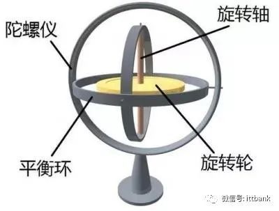 指尖陀螺的原理 手指陀螺的原理