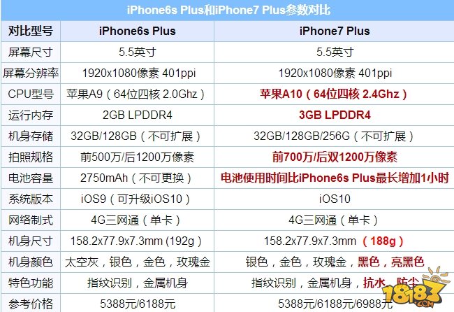 苹果型号代表什么意思