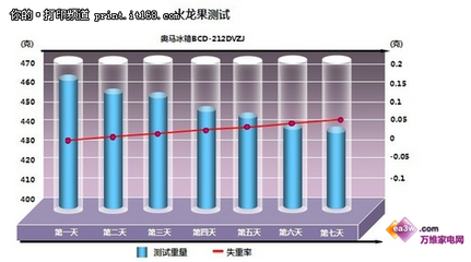 pc28挂机模式