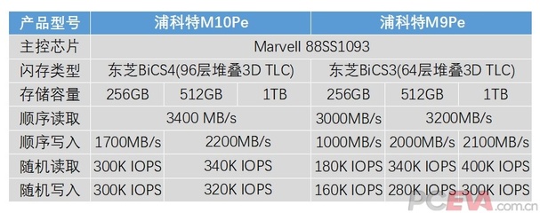 固态硬盘主控芯片排名