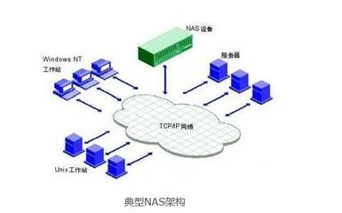 服务器与工作站的区别