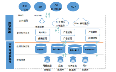 云服务器搭建