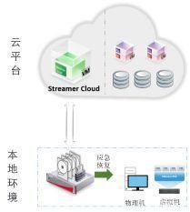 云服务器搭建