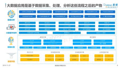 大数据本质是什么 挖掘