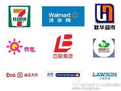 美国沃尔玛旗下品牌 山姆超市和沃尔玛的关系