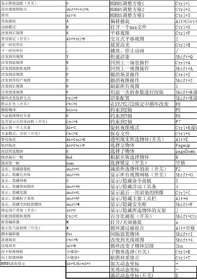 3DMAX快捷键 3DMAX常用快捷键