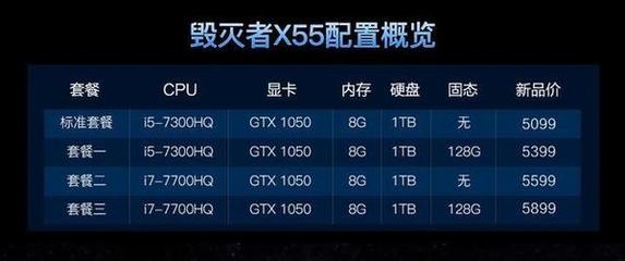 玩游戏什么配置重要