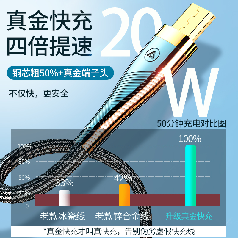 数据线长短有什么影响