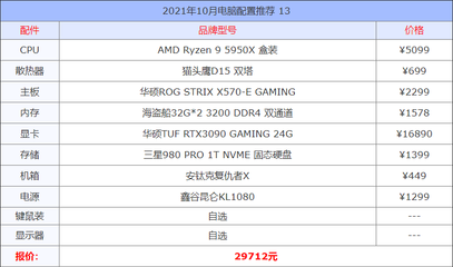 玩游戏什么配置重要