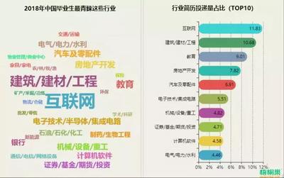 苏州it行业怎么样 日本it行业怎么样