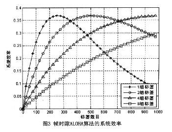 Aloha算法分类 Aloha算法代码