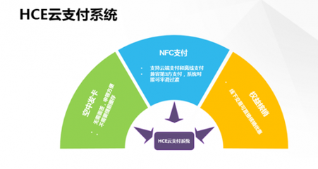 hce 技术 是什么