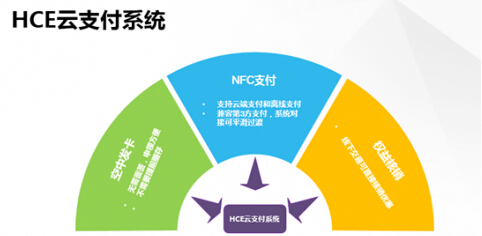 hce 技术 是什么