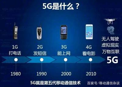 红魔5g是什么快充协议 中国移动24月5g协议是什么