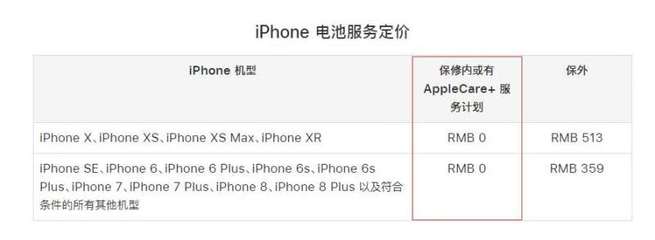 什么情况下apple保修