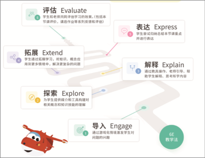 思维分析工具