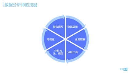 思维分析工具