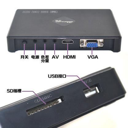 hdmi接口