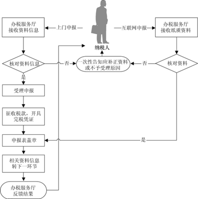 互联网项目开发流程