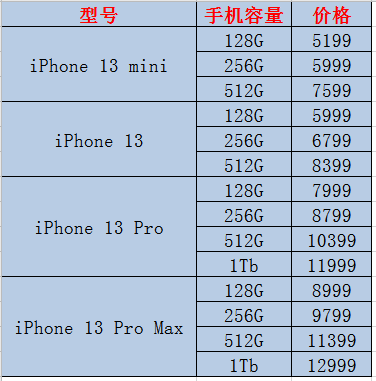 中国什么手机内存最大是多少钱