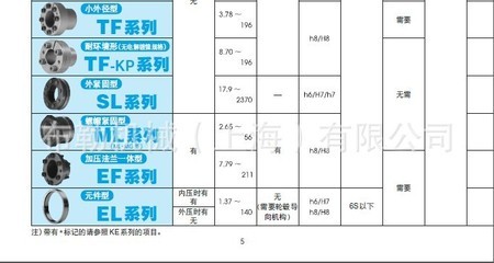ADN050链接