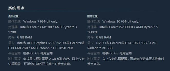 什么需求需要显卡
