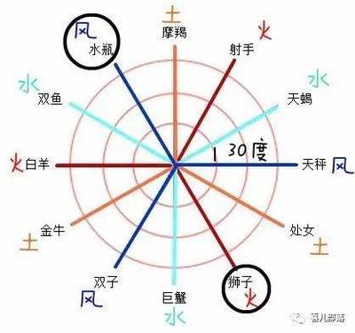 什么相位的人漂亮