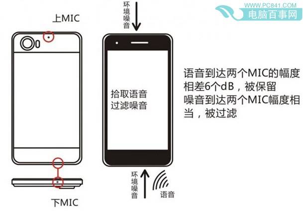 手机mic是什么