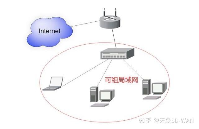 局域网络