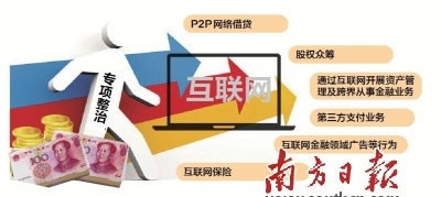 什么是互联网保险业务