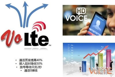 什么是vote通话功能