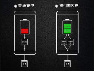 vivox7为什么不能闪充