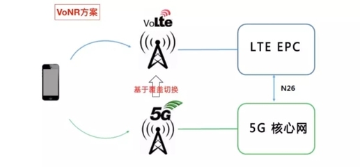 什么是vote通话功能