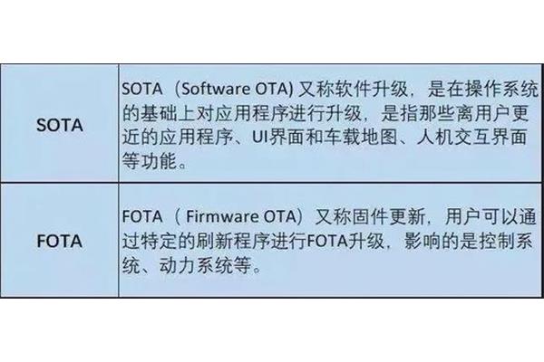 苹果ota更新不了 ota升级一直准备更新