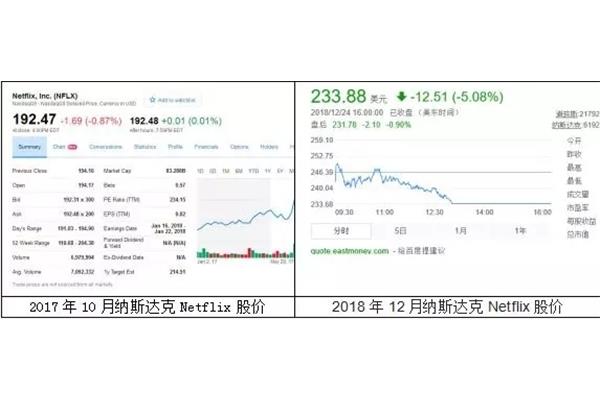 爱奇艺债券什么时候发行