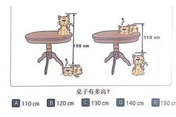 长度和高度的区别 厚度和高度的区别