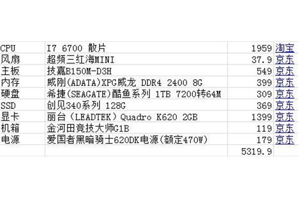 数字5300是什么意思