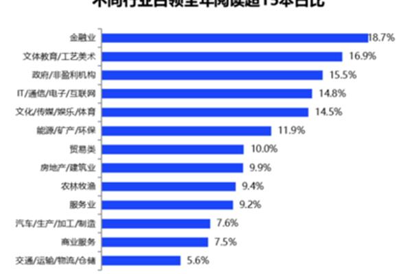 学生如何记录每年读书心得?