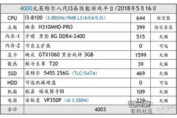  GtA5最高画质需要什么显卡
