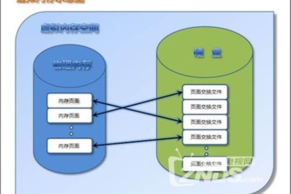什么是数据存储器,数据存储器中存储了什么?